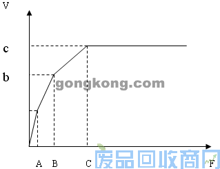 艾默生CTEnydrive变频器在工业洗衣机上的应用 图