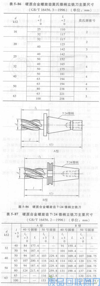 钨钢知识,钨钢鉴别,碳化钨,钨钢性能