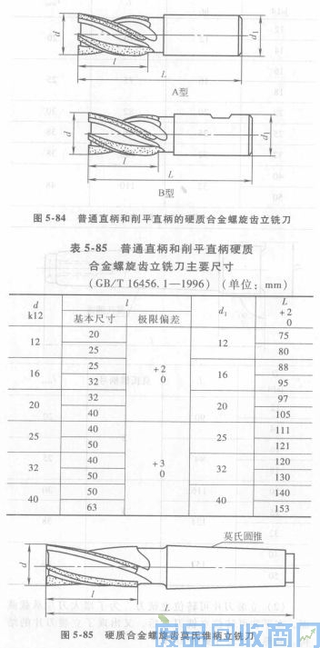 钨钢知识,钨钢鉴别,碳化钨,钨钢性能
