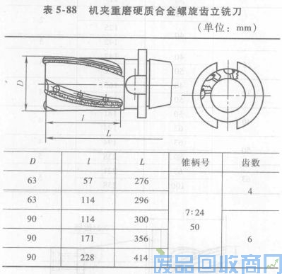 钨钢知识,钨钢鉴别,碳化钨,钨钢性能