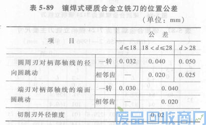 钨钢知识,钨钢鉴别,碳化钨,钨钢性能