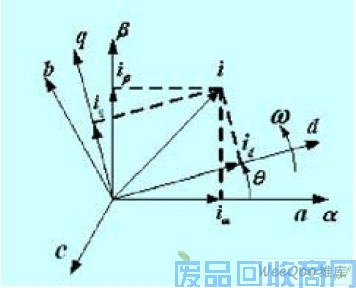 空间矢量变换关系