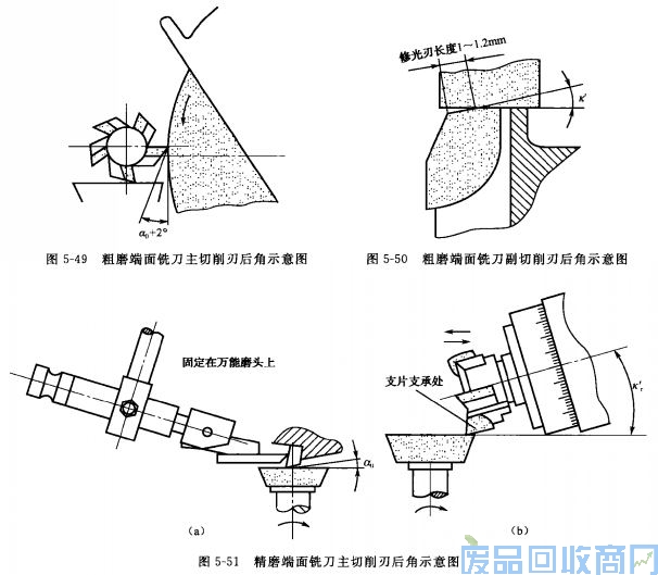 钨钢知识,钨钢鉴别,碳化钨,钨钢性能