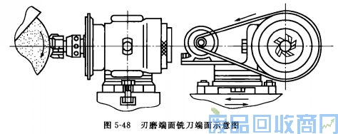 钨钢知识,钨钢鉴别,碳化钨,钨钢性能