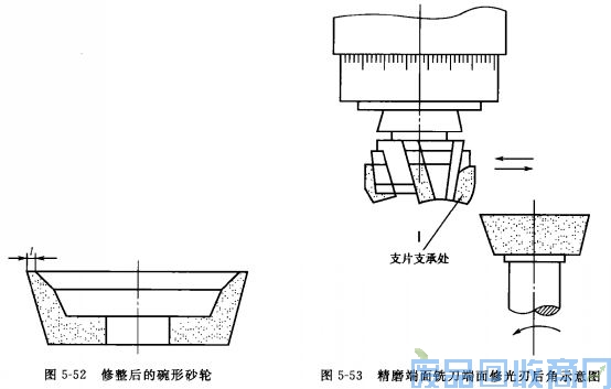 钨钢知识,钨钢鉴别,碳化钨,钨钢性能
