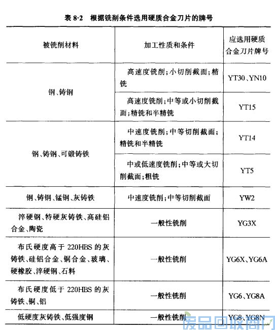 钨钢知识,钨钢鉴别,碳化钨,钨钢性能