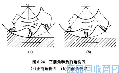 钨钢知识,钨钢鉴别,碳化钨,钨钢性能