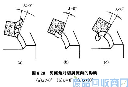 钨钢知识,钨钢鉴别,碳化钨,钨钢性能