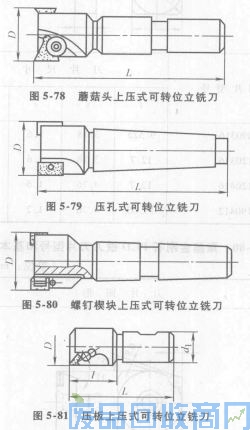 钨钢知识,钨钢鉴别,碳化钨,钨钢性能