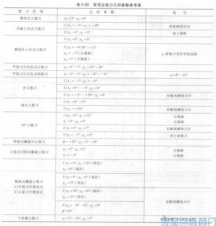 钨钢知识,钨钢鉴别,碳化钨,钨钢性能