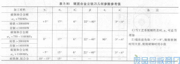 钨钢知识,钨钢鉴别,碳化钨,钨钢性能