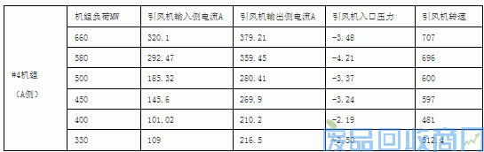 DHVECTOL型变频器在660MW超超临界机组引风系统的应用 图