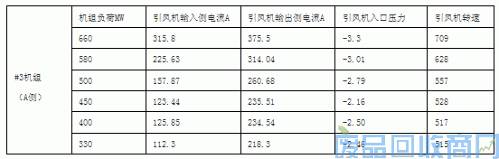 DHVECTOL型变频器在660MW超超临界机组引风系统的应用 图