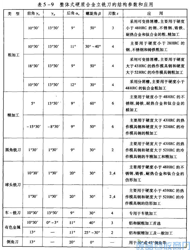 钨钢知识,钨钢鉴别,碳化钨,钨钢性能