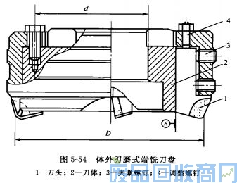 钨钢知识,钨钢鉴别,碳化钨,钨钢性能