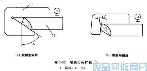 钨钢知识,钨钢鉴别,碳化钨,钨钢性能