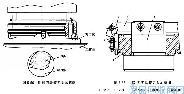 钨钢知识,钨钢鉴别,碳化钨,钨钢性能