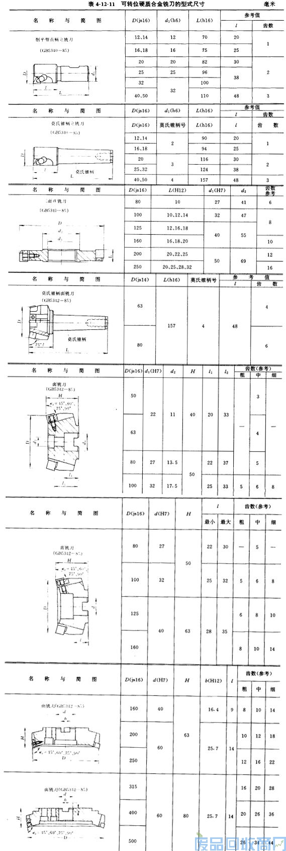 钨钢知识,钨钢鉴别,碳化钨,钨钢性能