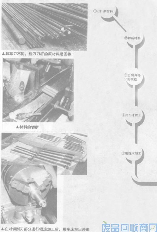 钨钢知识,钨钢鉴别,碳化钨,钨钢性能