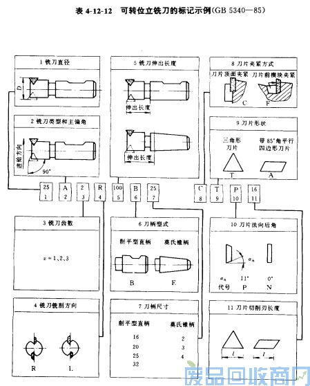 钨钢知识,钨钢鉴别,碳化钨,钨钢性能