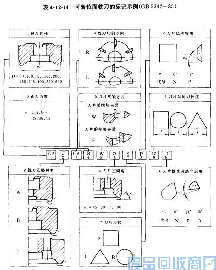 钨钢知识,钨钢鉴别,碳化钨,钨钢性能