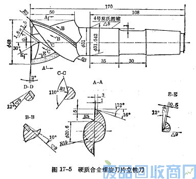 钨钢知识,钨钢鉴别,碳化钨,钨钢性能