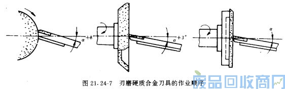 钨钢知识,钨钢鉴别,碳化钨,钨钢性能