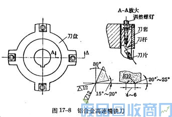 钨钢知识,钨钢鉴别,碳化钨,钨钢性能