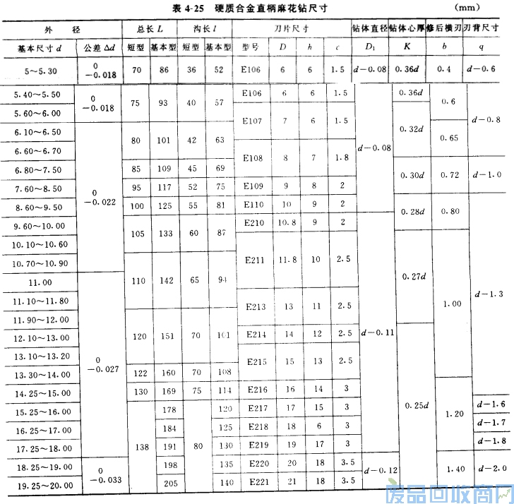 钨钢知识,钨钢鉴别,碳化钨,钨钢性能