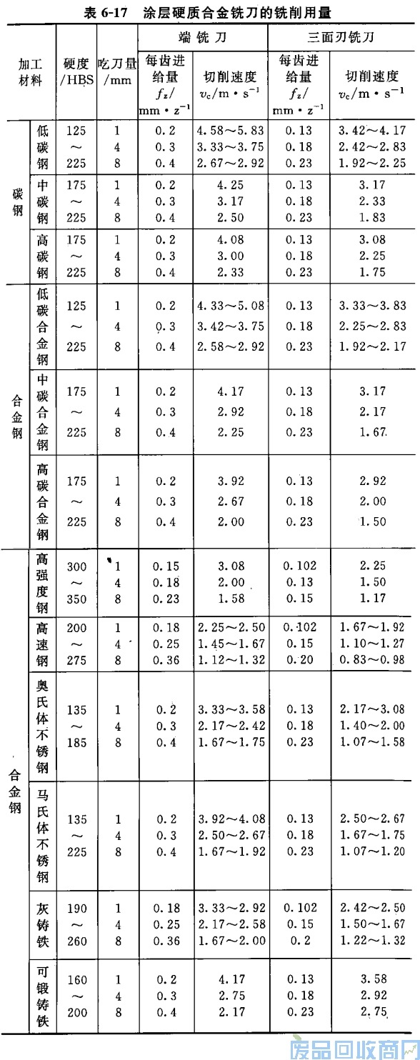 钨钢知识,钨钢鉴别,碳化钨,钨钢性能