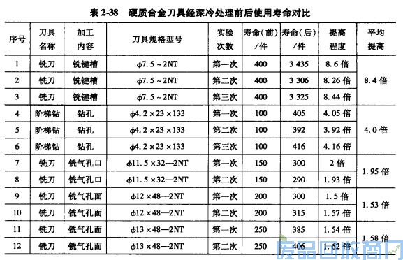 钨钢知识,钨钢鉴别,碳化钨,钨钢性能