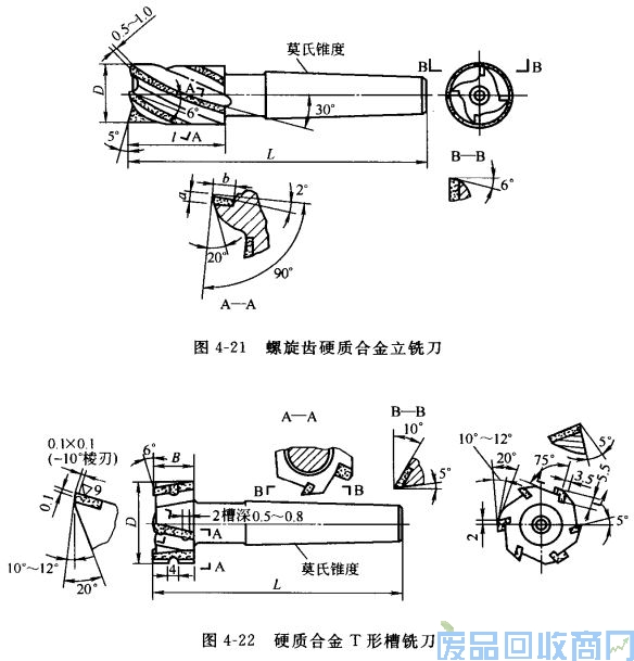 钨钢知识,钨钢鉴别,碳化钨,钨钢性能