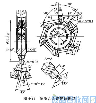 钨钢知识,钨钢鉴别,碳化钨,钨钢性能