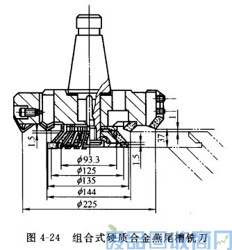 钨钢知识,钨钢鉴别,碳化钨,钨钢性能