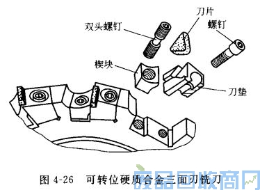 钨钢知识,钨钢鉴别,碳化钨,钨钢性能