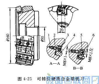 钨钢知识,钨钢鉴别,碳化钨,钨钢性能