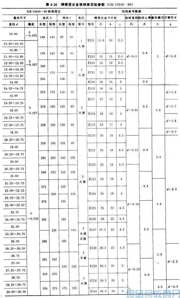 钨钢知识,钨钢鉴别,碳化钨,钨钢性能