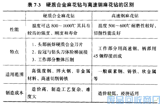 钨钢知识,钨钢鉴别,碳化钨,钨钢性能