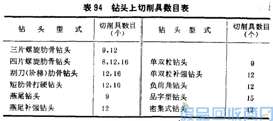 钨钢知识,钨钢鉴别,碳化钨,钨钢性能