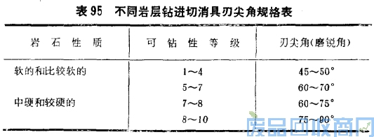 钨钢知识,钨钢鉴别,碳化钨,钨钢性能