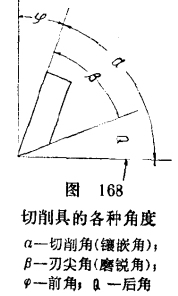 钨钢知识,钨钢鉴别,碳化钨,钨钢性能