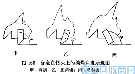钨钢知识,钨钢鉴别,碳化钨,钨钢性能