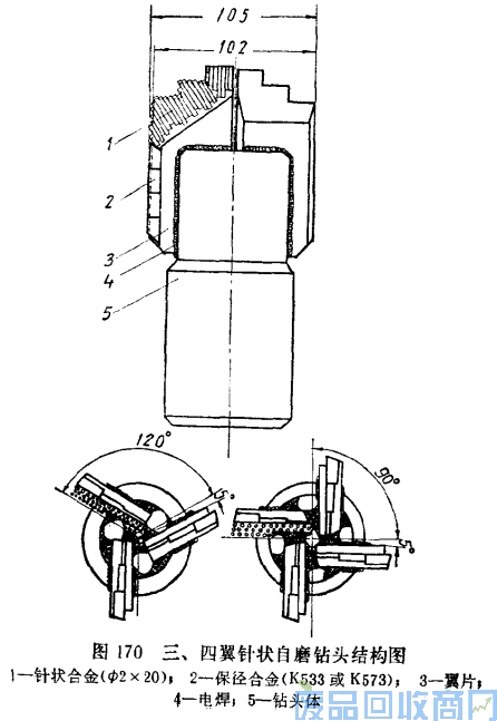 钨钢知识,钨钢鉴别,碳化钨,钨钢性能