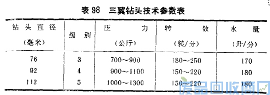 钨钢知识,钨钢鉴别,碳化钨,钨钢性能