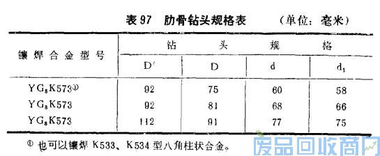 钨钢知识,钨钢鉴别,碳化钨,钨钢性能