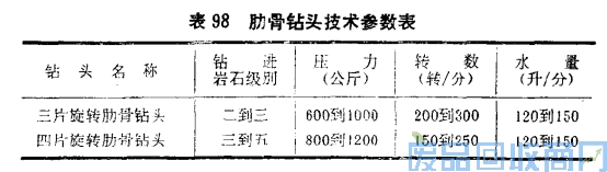 钨钢知识,钨钢鉴别,碳化钨,钨钢性能