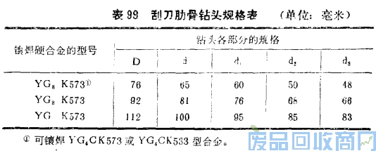 钨钢知识,钨钢鉴别,碳化钨,钨钢性能