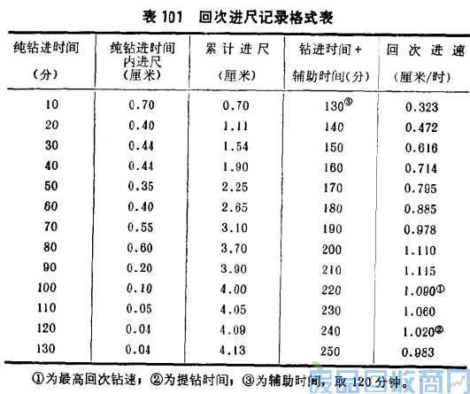 钨钢知识,钨钢鉴别,碳化钨,钨钢性能