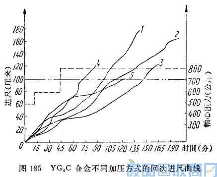 钨钢知识,钨钢鉴别,碳化钨,钨钢性能