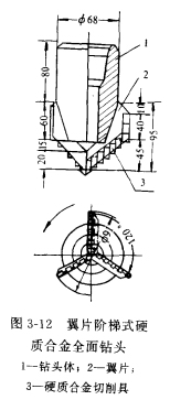 钨钢知识,钨钢鉴别,碳化钨,钨钢性能